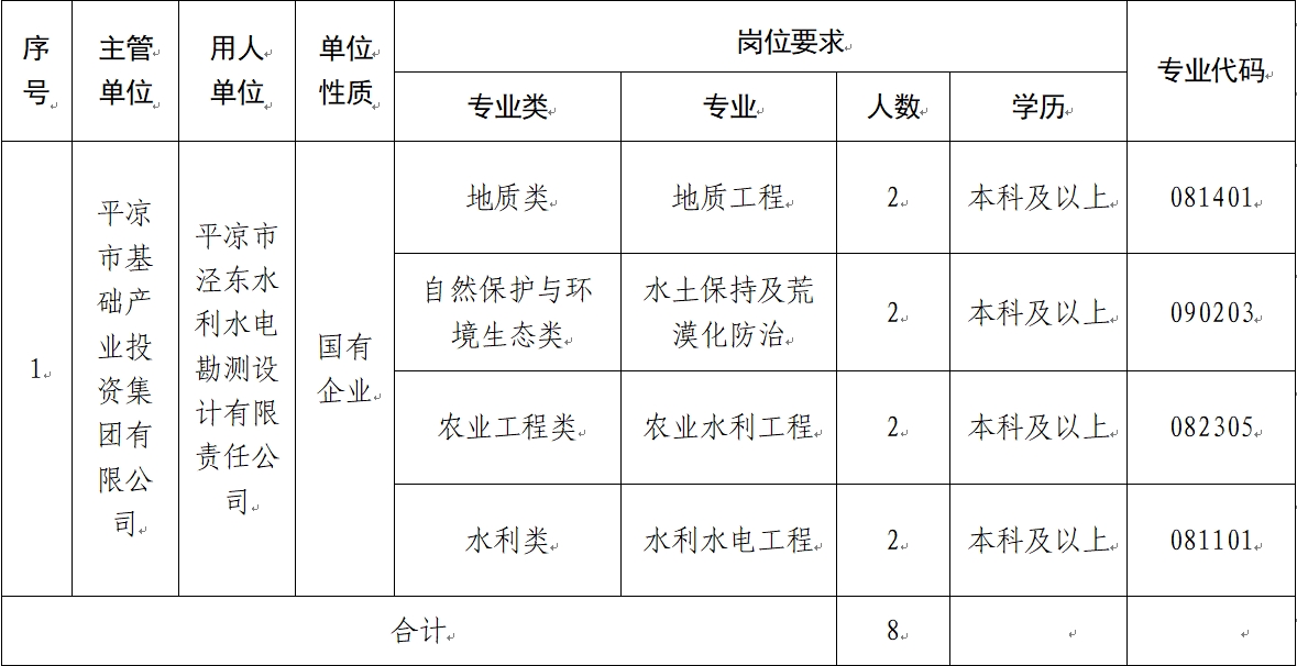雷速体育（中国）股份有限公司官网 2024年校园招聘公告(图1)